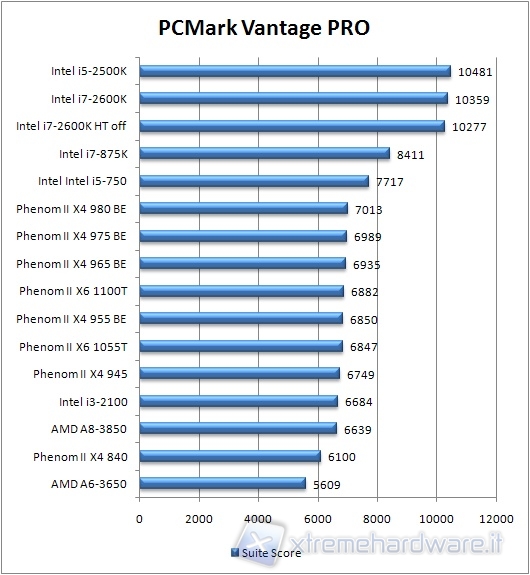 0x_A6_pcmark