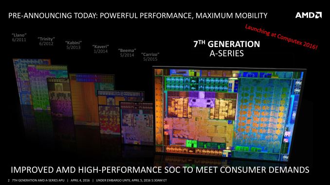 AMD A Series Bristol Ridge 01