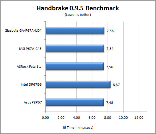 Handbrake