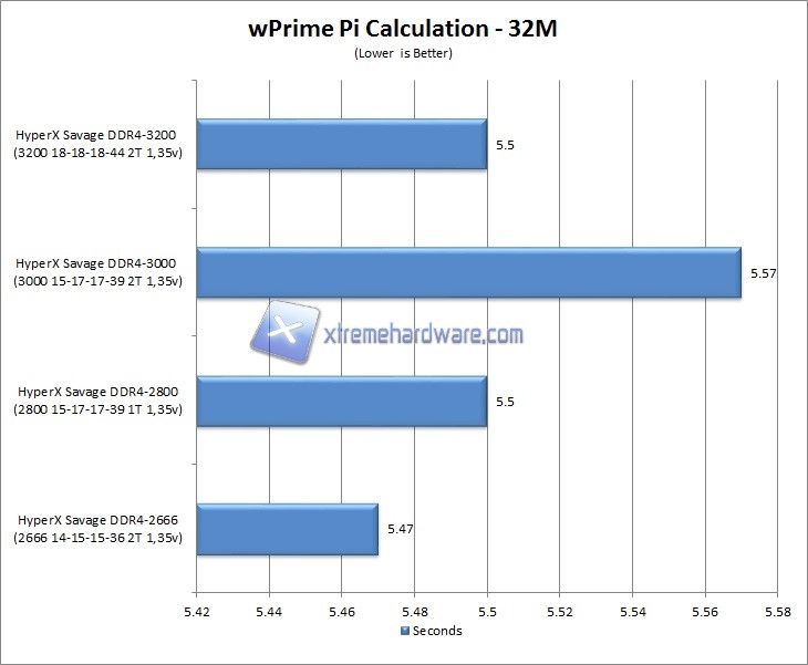 wPrime