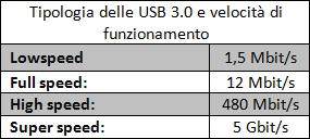 usb3tabella